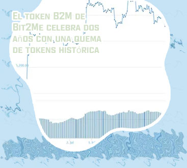 1 eth to eur