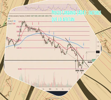 Cotizacion ada usd