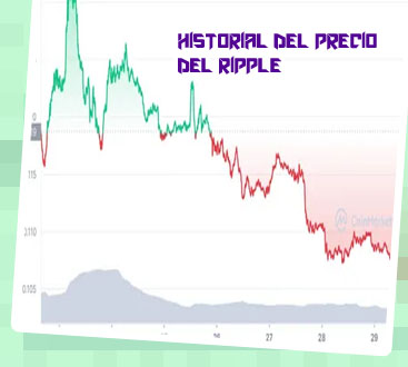 Criptomonedas ripple precio
