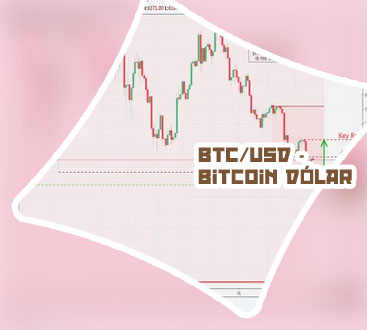 Investing usd btc