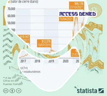 Precio del bitcoin actual en dólares en español